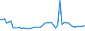 KN 03038910 /Exporte /Einheit = Preise (Euro/Tonne) /Partnerland: Ver.koenigreich(Nordirland) /Meldeland: Eur27_2020 /03038910:Süßwasserfische, Gefroren, A.n.g.