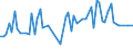 KN 03038910 /Exporte /Einheit = Preise (Euro/Tonne) /Partnerland: Ver.koenigreich(Ohne Nordirland) /Meldeland: Eur27_2020 /03038910:Süßwasserfische, Gefroren, A.n.g.