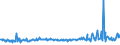 KN 03038910 /Exporte /Einheit = Preise (Euro/Tonne) /Partnerland: Norwegen /Meldeland: Eur27_2020 /03038910:Süßwasserfische, Gefroren, A.n.g.