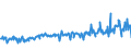 KN 03038910 /Exporte /Einheit = Preise (Euro/Tonne) /Partnerland: Schweden /Meldeland: Eur27_2020 /03038910:Süßwasserfische, Gefroren, A.n.g.