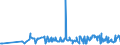 KN 03038910 /Exporte /Einheit = Preise (Euro/Tonne) /Partnerland: Rumaenien /Meldeland: Eur27_2020 /03038910:Süßwasserfische, Gefroren, A.n.g.