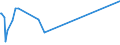 KN 03038910 /Exporte /Einheit = Preise (Euro/Tonne) /Partnerland: Weissrussland /Meldeland: Eur27_2020 /03038910:Süßwasserfische, Gefroren, A.n.g.