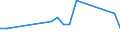 KN 03038910 /Exporte /Einheit = Preise (Euro/Tonne) /Partnerland: Kasachstan /Meldeland: Eur28 /03038910:Süßwasserfische, Gefroren, A.n.g.