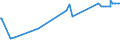 KN 03038910 /Exporte /Einheit = Preise (Euro/Tonne) /Partnerland: Kanada /Meldeland: Eur27_2020 /03038910:Süßwasserfische, Gefroren, A.n.g.