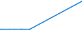 KN 03038929 /Exporte /Einheit = Preise (Euro/Tonne) /Partnerland: Irland /Meldeland: Europäische Union /03038929:Fische der Gattung Euthynnus, Gefroren (Ausg. Echter Bonito, Kawakawa und Fisch zum Industriellen Zubereiten Oder Haltbarmachen)