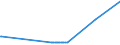 KN 03038929 /Exporte /Einheit = Preise (Euro/Tonne) /Partnerland: Daenemark /Meldeland: Europäische Union /03038929:Fische der Gattung Euthynnus, Gefroren (Ausg. Echter Bonito, Kawakawa und Fisch zum Industriellen Zubereiten Oder Haltbarmachen)