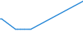 KN 03038929 /Exporte /Einheit = Preise (Euro/Tonne) /Partnerland: Schweden /Meldeland: Europäische Union /03038929:Fische der Gattung Euthynnus, Gefroren (Ausg. Echter Bonito, Kawakawa und Fisch zum Industriellen Zubereiten Oder Haltbarmachen)