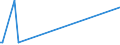 KN 03038929 /Exporte /Einheit = Preise (Euro/Tonne) /Partnerland: Finnland /Meldeland: Europäische Union /03038929:Fische der Gattung Euthynnus, Gefroren (Ausg. Echter Bonito, Kawakawa und Fisch zum Industriellen Zubereiten Oder Haltbarmachen)