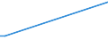 KN 03038929 /Exporte /Einheit = Preise (Euro/Tonne) /Partnerland: Schweiz /Meldeland: Europäische Union /03038929:Fische der Gattung Euthynnus, Gefroren (Ausg. Echter Bonito, Kawakawa und Fisch zum Industriellen Zubereiten Oder Haltbarmachen)