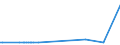 KN 03038929 /Exporte /Einheit = Preise (Euro/Tonne) /Partnerland: Tschechien /Meldeland: Eur27_2020 /03038929:Fische der Gattung Euthynnus, Gefroren (Ausg. Echter Bonito, Kawakawa und Fisch zum Industriellen Zubereiten Oder Haltbarmachen)