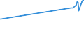 KN 03038929 /Exporte /Einheit = Preise (Euro/Tonne) /Partnerland: Elfenbeink. /Meldeland: Eur27_2020 /03038929:Fische der Gattung Euthynnus, Gefroren (Ausg. Echter Bonito, Kawakawa und Fisch zum Industriellen Zubereiten Oder Haltbarmachen)