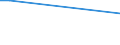 KN 03038929 /Exporte /Einheit = Preise (Euro/Tonne) /Partnerland: Schiffs/Luftfzg.bed /Meldeland: Europäische Union /03038929:Fische der Gattung Euthynnus, Gefroren (Ausg. Echter Bonito, Kawakawa und Fisch zum Industriellen Zubereiten Oder Haltbarmachen)