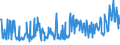 CN 03038931 /Exports /Unit = Prices (Euro/ton) /Partner: Netherlands /Reporter: Eur27_2020 /03038931:Frozen Redfish `sebastes Marinus`