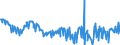 CN 03038931 /Exports /Unit = Prices (Euro/ton) /Partner: Portugal /Reporter: Eur27_2020 /03038931:Frozen Redfish `sebastes Marinus`