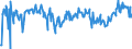 CN 03038931 /Exports /Unit = Prices (Euro/ton) /Partner: Estonia /Reporter: Eur27_2020 /03038931:Frozen Redfish `sebastes Marinus`