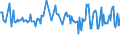 CN 03038931 /Exports /Unit = Prices (Euro/ton) /Partner: Romania /Reporter: Eur27_2020 /03038931:Frozen Redfish `sebastes Marinus`