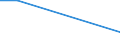 CN 03038940 /Exports /Unit = Quantities in tons /Partner: Equat.guinea /Reporter: Eur27_2020 /03038940:Frozen Fish of the Species Orcynopsis Unicolor