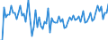 KN 03038945 /Exporte /Einheit = Preise (Euro/Tonne) /Partnerland: Deutschland /Meldeland: Europäische Union /03038945:Sardellen `engraulis-arten`, Gefroren