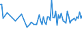 KN 03038945 /Exporte /Einheit = Preise (Euro/Tonne) /Partnerland: Italien /Meldeland: Europäische Union /03038945:Sardellen `engraulis-arten`, Gefroren