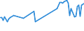 KN 03038945 /Exporte /Einheit = Preise (Euro/Tonne) /Partnerland: Daenemark /Meldeland: Europäische Union /03038945:Sardellen `engraulis-arten`, Gefroren