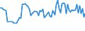 KN 03038945 /Exporte /Einheit = Preise (Euro/Tonne) /Partnerland: Schweden /Meldeland: Europäische Union /03038945:Sardellen `engraulis-arten`, Gefroren