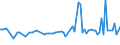 KN 03038945 /Exporte /Einheit = Preise (Euro/Tonne) /Partnerland: Schweiz /Meldeland: Europäische Union /03038945:Sardellen `engraulis-arten`, Gefroren