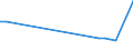 KN 03038945 /Exporte /Einheit = Preise (Euro/Tonne) /Partnerland: Tuerkei /Meldeland: Europäische Union /03038945:Sardellen `engraulis-arten`, Gefroren