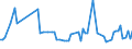 KN 03038945 /Exporte /Einheit = Preise (Euro/Tonne) /Partnerland: Rumaenien /Meldeland: Europäische Union /03038945:Sardellen `engraulis-arten`, Gefroren