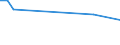 KN 03038945 /Exporte /Einheit = Preise (Euro/Tonne) /Partnerland: Bosn.-herzegowina /Meldeland: Europäische Union /03038945:Sardellen `engraulis-arten`, Gefroren