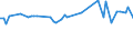 KN 03038945 /Exporte /Einheit = Preise (Euro/Tonne) /Partnerland: Tunesien /Meldeland: Europäische Union /03038945:Sardellen `engraulis-arten`, Gefroren