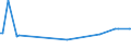 KN 03038945 /Exporte /Einheit = Preise (Euro/Tonne) /Partnerland: Aequat.guin. /Meldeland: Europäische Union /03038945:Sardellen `engraulis-arten`, Gefroren