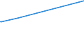 KN 03038945 /Exporte /Einheit = Preise (Euro/Tonne) /Partnerland: Libanon /Meldeland: Europäische Union /03038945:Sardellen `engraulis-arten`, Gefroren