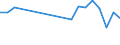 KN 03038945 /Exporte /Einheit = Preise (Euro/Tonne) /Partnerland: Afghanistan /Meldeland: Eur28 /03038945:Sardellen `engraulis-arten`, Gefroren