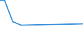 KN 03038945 /Exporte /Einheit = Preise (Euro/Tonne) /Partnerland: Malaysia /Meldeland: Europäische Union /03038945:Sardellen `engraulis-arten`, Gefroren