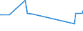 KN 03038945 /Exporte /Einheit = Preise (Euro/Tonne) /Partnerland: China /Meldeland: Europäische Union /03038945:Sardellen `engraulis-arten`, Gefroren