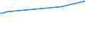 KN 03038945 /Exporte /Einheit = Preise (Euro/Tonne) /Partnerland: Schiffs/Luftfzg.bed /Meldeland: Europäische Union /03038945:Sardellen `engraulis-arten`, Gefroren