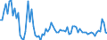 KN 03038945 /Exporte /Einheit = Preise (Euro/Tonne) /Partnerland: Extra-eur /Meldeland: Europäische Union /03038945:Sardellen `engraulis-arten`, Gefroren