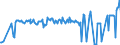 KN 03038960 /Exporte /Einheit = Preise (Euro/Tonne) /Partnerland: Deutschland /Meldeland: Eur27_2020 /03038960:Brachsenmakrelen `brama-arten`, Gefroren