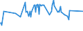 KN 03038960 /Exporte /Einheit = Preise (Euro/Tonne) /Partnerland: Ver.koenigreich /Meldeland: Eur27_2020 /03038960:Brachsenmakrelen `brama-arten`, Gefroren