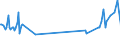 KN 03038960 /Exporte /Einheit = Preise (Euro/Tonne) /Partnerland: Finnland /Meldeland: Eur27_2020 /03038960:Brachsenmakrelen `brama-arten`, Gefroren