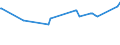 KN 03038960 /Exporte /Einheit = Preise (Euro/Tonne) /Partnerland: Schweiz /Meldeland: Eur27_2020 /03038960:Brachsenmakrelen `brama-arten`, Gefroren