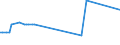 KN 03038960 /Exporte /Einheit = Preise (Euro/Tonne) /Partnerland: Ukraine /Meldeland: Eur27_2020 /03038960:Brachsenmakrelen `brama-arten`, Gefroren