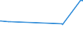 KN 03038960 /Exporte /Einheit = Preise (Euro/Tonne) /Partnerland: Moldau /Meldeland: Eur27_2020 /03038960:Brachsenmakrelen `brama-arten`, Gefroren