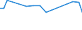 KN 03038960 /Exporte /Einheit = Preise (Euro/Tonne) /Partnerland: Russland /Meldeland: Eur28 /03038960:Brachsenmakrelen `brama-arten`, Gefroren