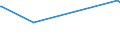 KN 03038960 /Exporte /Einheit = Preise (Euro/Tonne) /Partnerland: Georgien /Meldeland: Europäische Union /03038960:Brachsenmakrelen `brama-arten`, Gefroren