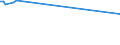 KN 03038960 /Exporte /Einheit = Preise (Euro/Tonne) /Partnerland: Aserbaidschan /Meldeland: Europäische Union /03038960:Brachsenmakrelen `brama-arten`, Gefroren