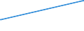 KN 03038960 /Exporte /Einheit = Preise (Euro/Tonne) /Partnerland: Aequat.guin. /Meldeland: Eur27_2020 /03038960:Brachsenmakrelen `brama-arten`, Gefroren