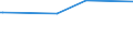 KN 03038960 /Exporte /Einheit = Preise (Euro/Tonne) /Partnerland: Usa /Meldeland: Eur27_2020 /03038960:Brachsenmakrelen `brama-arten`, Gefroren