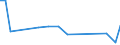 KN 03038960 /Exporte /Einheit = Mengen in Tonnen /Partnerland: Russland /Meldeland: Eur28 /03038960:Brachsenmakrelen `brama-arten`, Gefroren