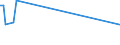 KN 03038960 /Exporte /Einheit = Mengen in Tonnen /Partnerland: Aserbaidschan /Meldeland: Europäische Union /03038960:Brachsenmakrelen `brama-arten`, Gefroren